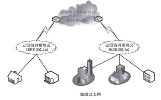 軟考網(wǎng)絡(luò)工程師學(xué)習(xí)筆記5 局域網(wǎng)與城域網(wǎng)（二）——網(wǎng)絡(luò)工程核心技術(shù)與實(shí)踐
