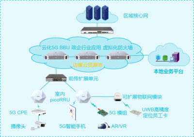 AIoT最優產品與解決方案榜發布 以網絡工程為鑰，開啟物聯網商用新紀元